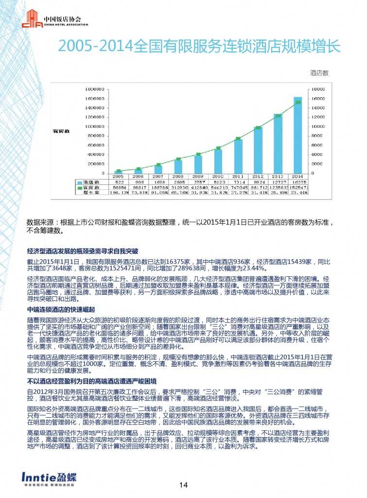 中国饭店协会：2015年中国酒店连锁发展与投资报告_000016