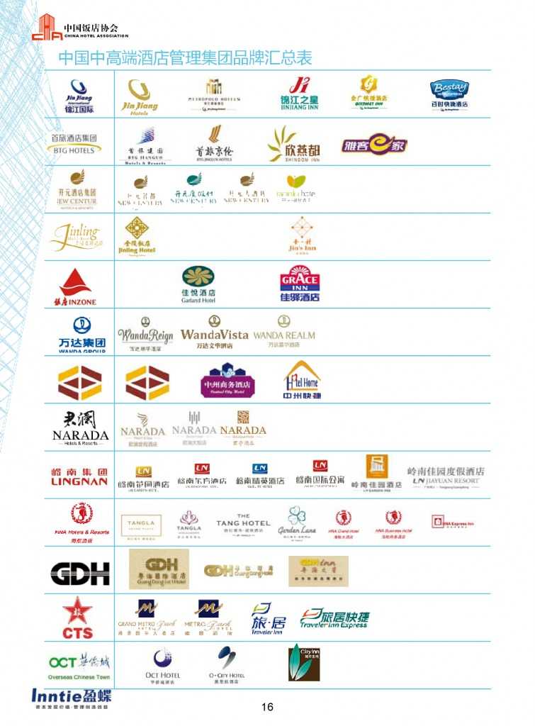 中国饭店协会：2015年中国酒店连锁发展与投资报告_000018