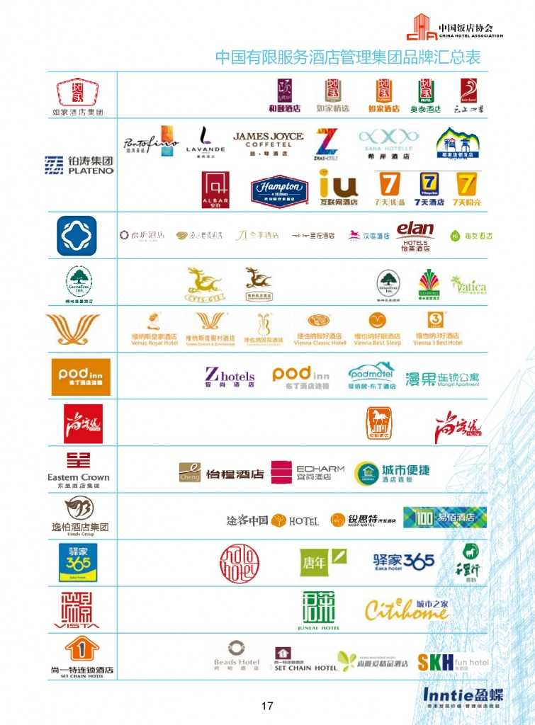 中国饭店协会：2015年中国酒店连锁发展与投资报告_000019
