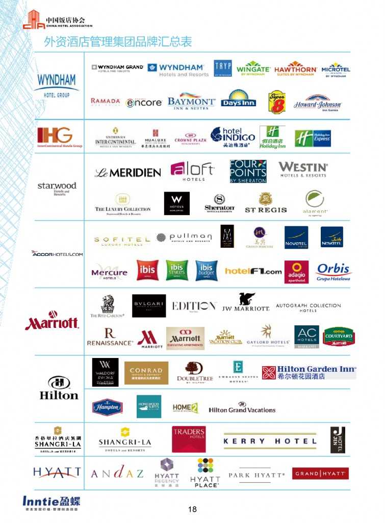 中国饭店协会：2015年中国酒店连锁发展与投资报告_000020