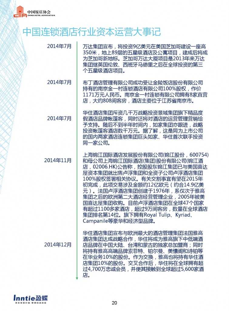 中国饭店协会：2015年中国酒店连锁发展与投资报告_000022