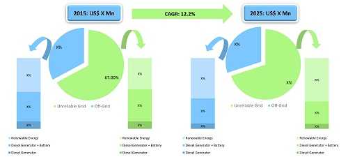 PowerPoint Presentation
