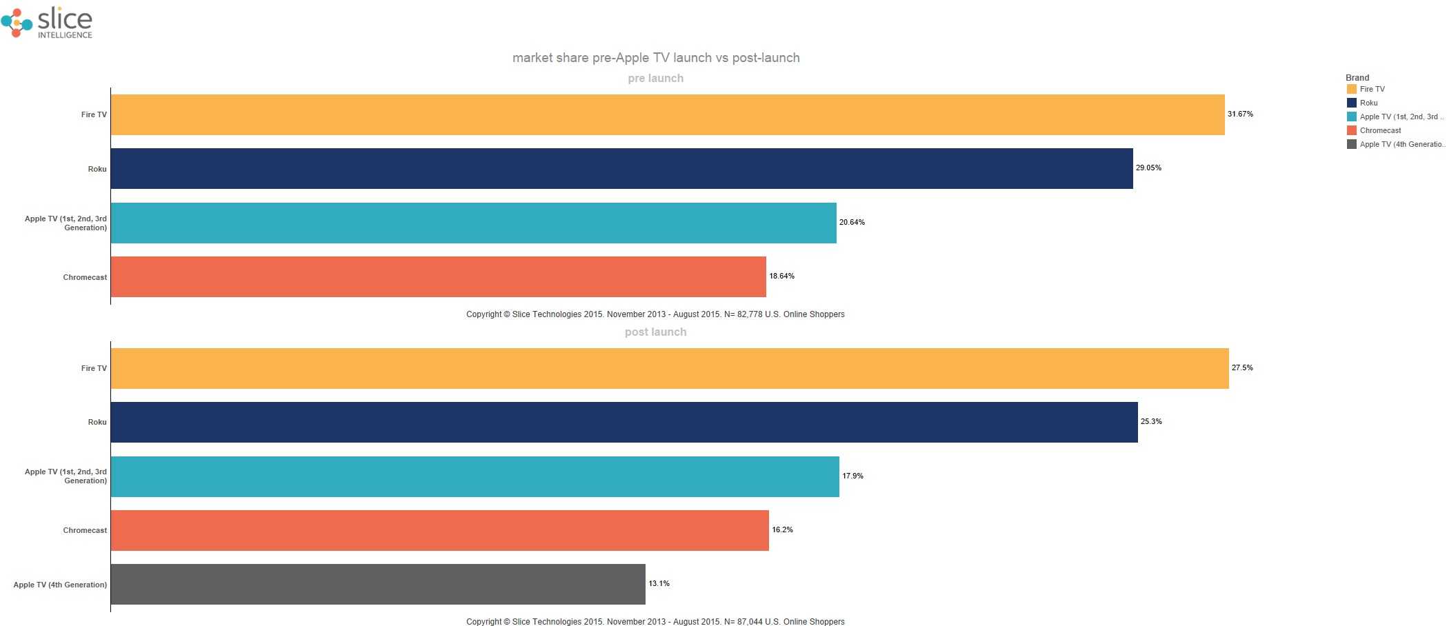 Market-Share-Pre_Post