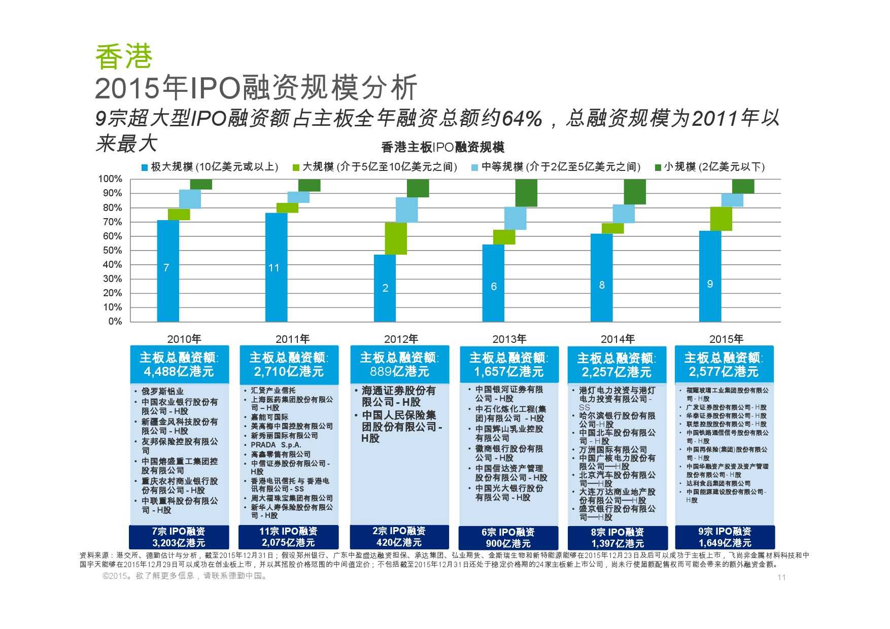 上海证券公司排名_上海证券公司开会图片(3)