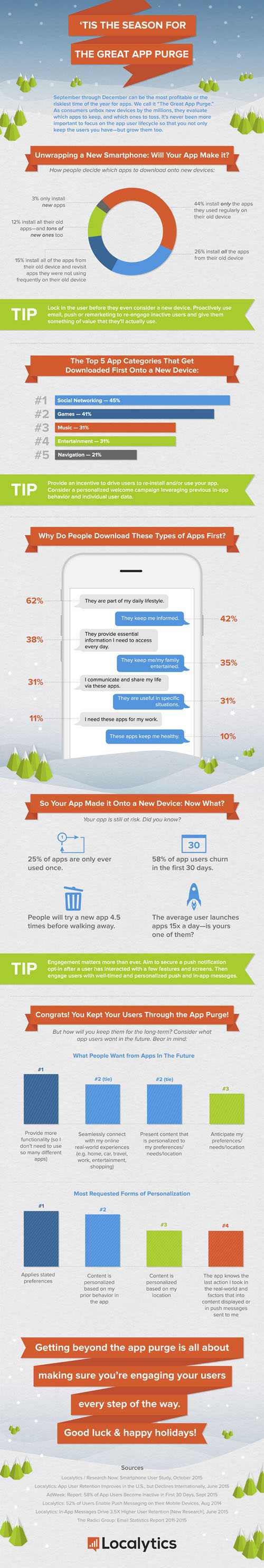 2015-12-22App_Purge_Infographic_2015
