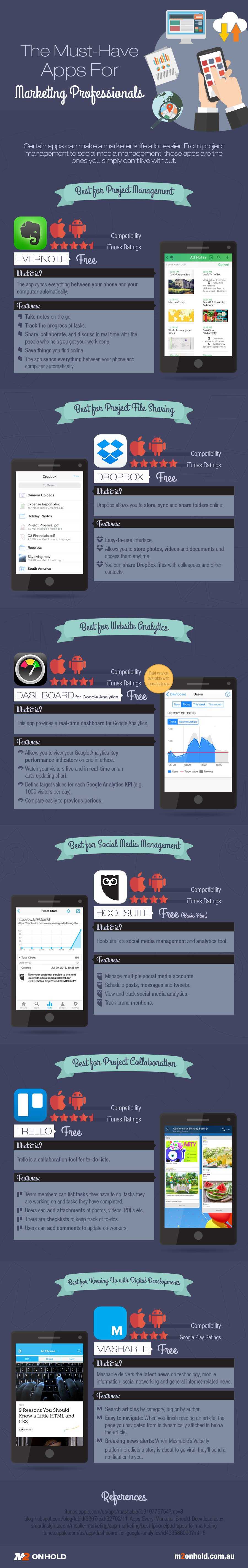 2015-12-25Must-Have-Apps-for-Marketing-Professionals-Infographic