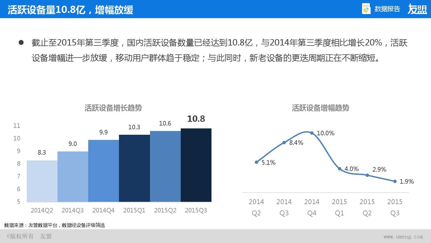 2015年Q2、Q3移动互联网报告_000004