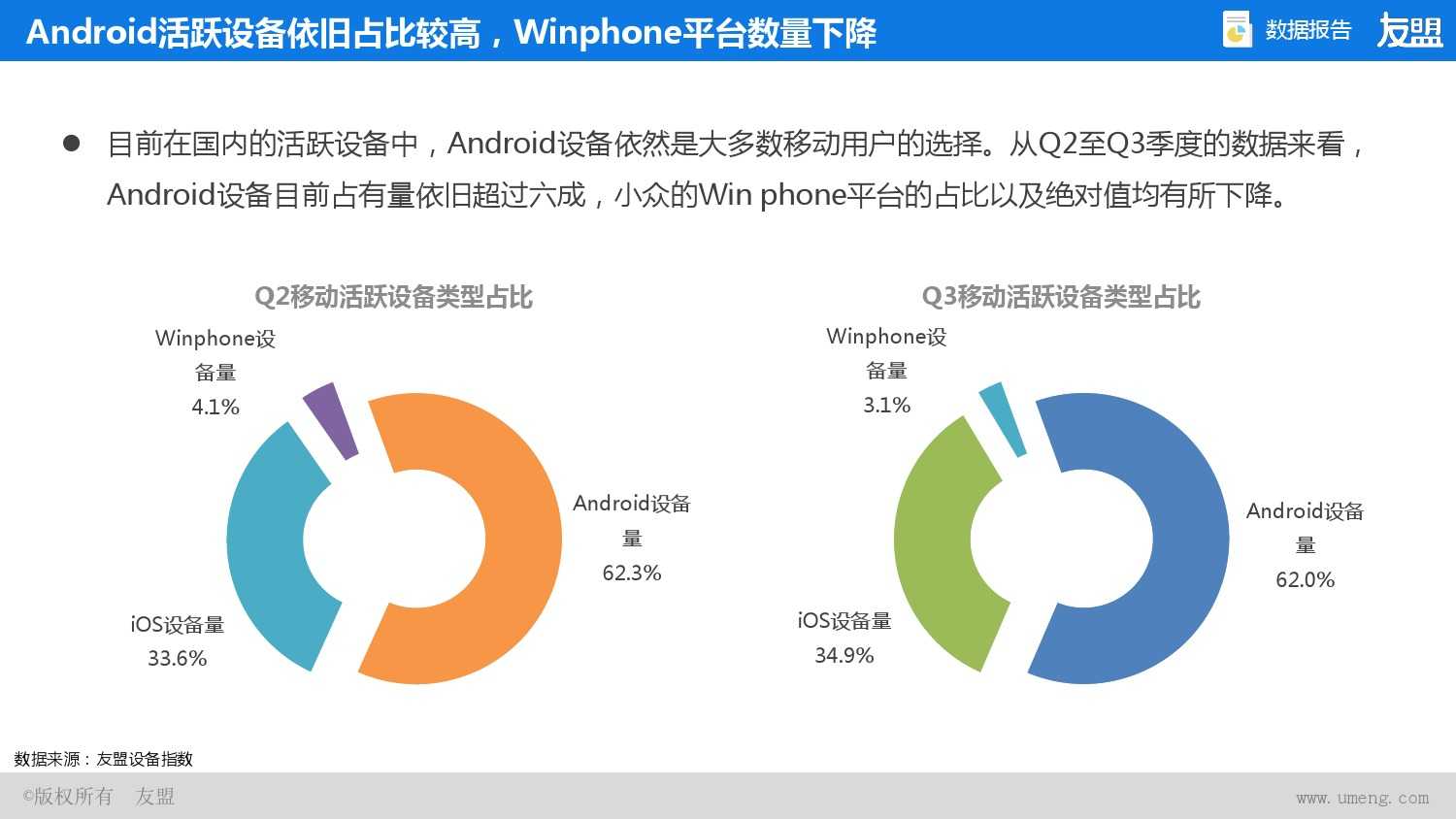 2015年Q2、Q3移动互联网报告_000005
