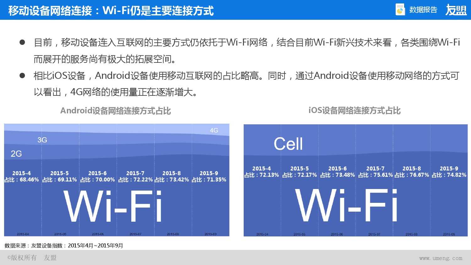 2015年Q2、Q3移动互联网报告_000006