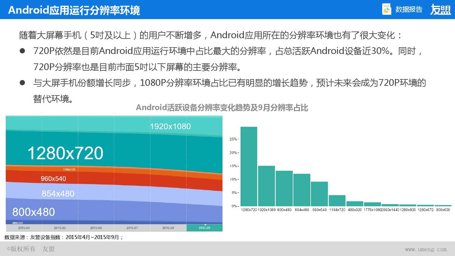 2015年Q2、Q3移动互联网报告_000008