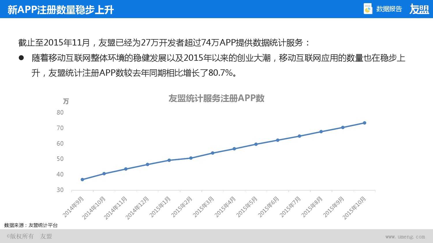 2015年Q2、Q3移动互联网报告_000011