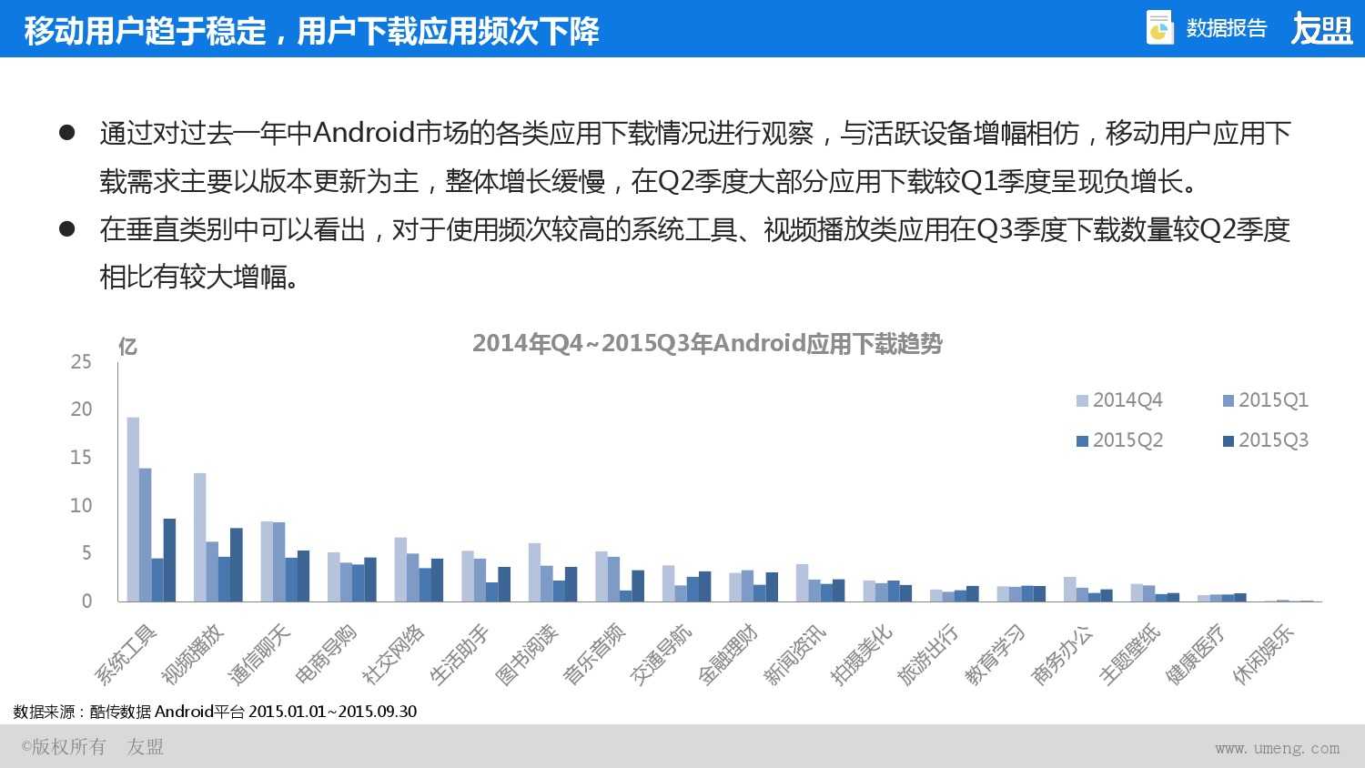 2015年Q2、Q3移动互联网报告_000012