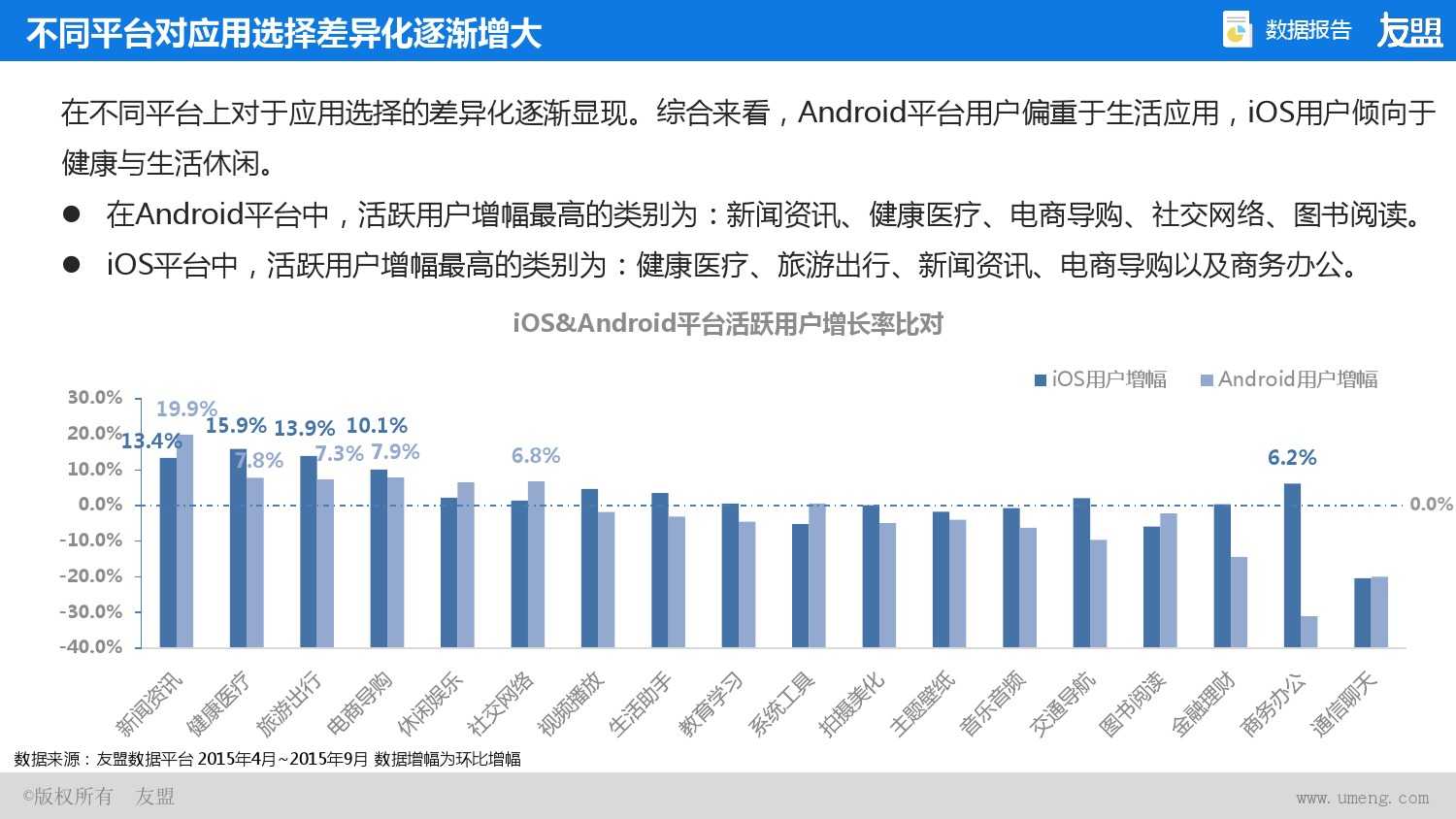 2015年Q2、Q3移动互联网报告_000013