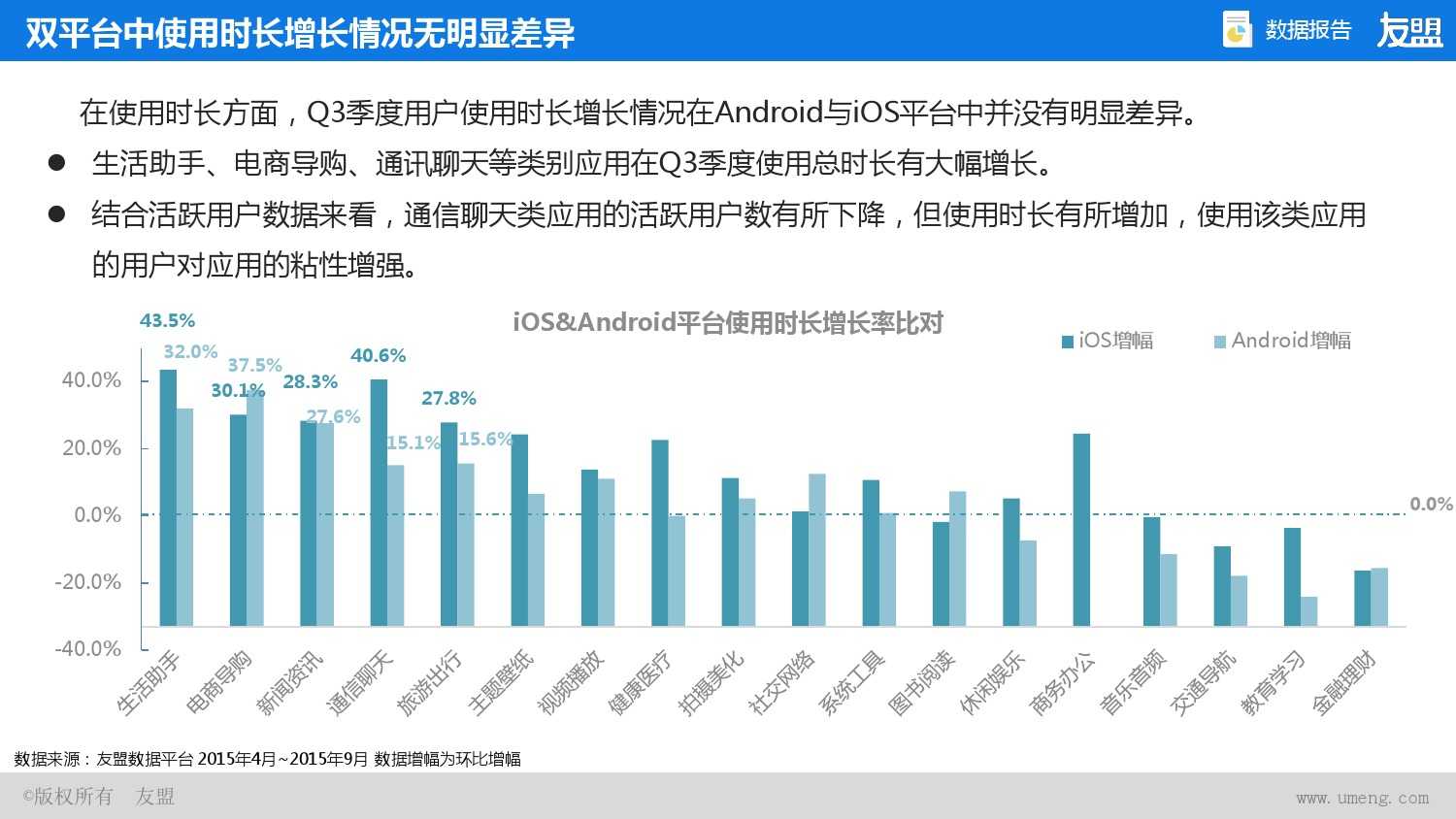 2015年Q2、Q3移动互联网报告_000014