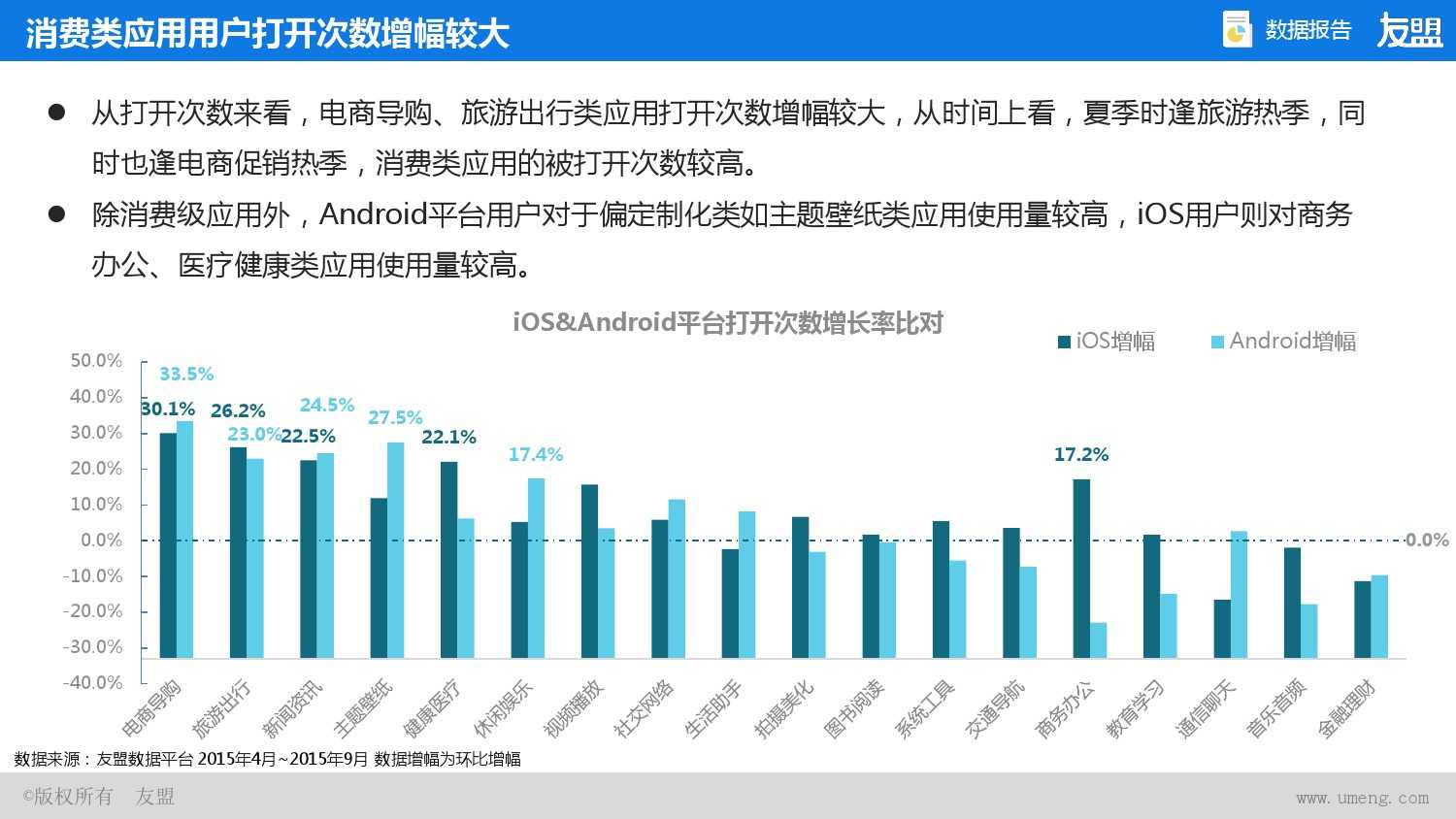2015年Q2、Q3移动互联网报告_000015