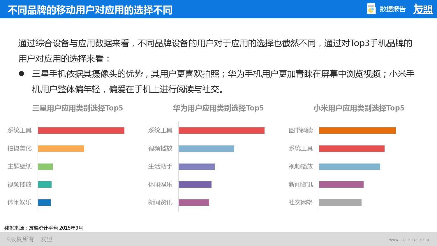 2015年Q2、Q3移动互联网报告_000017