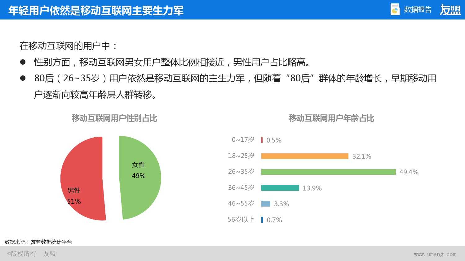 2015年Q2、Q3移动互联网报告_000019
