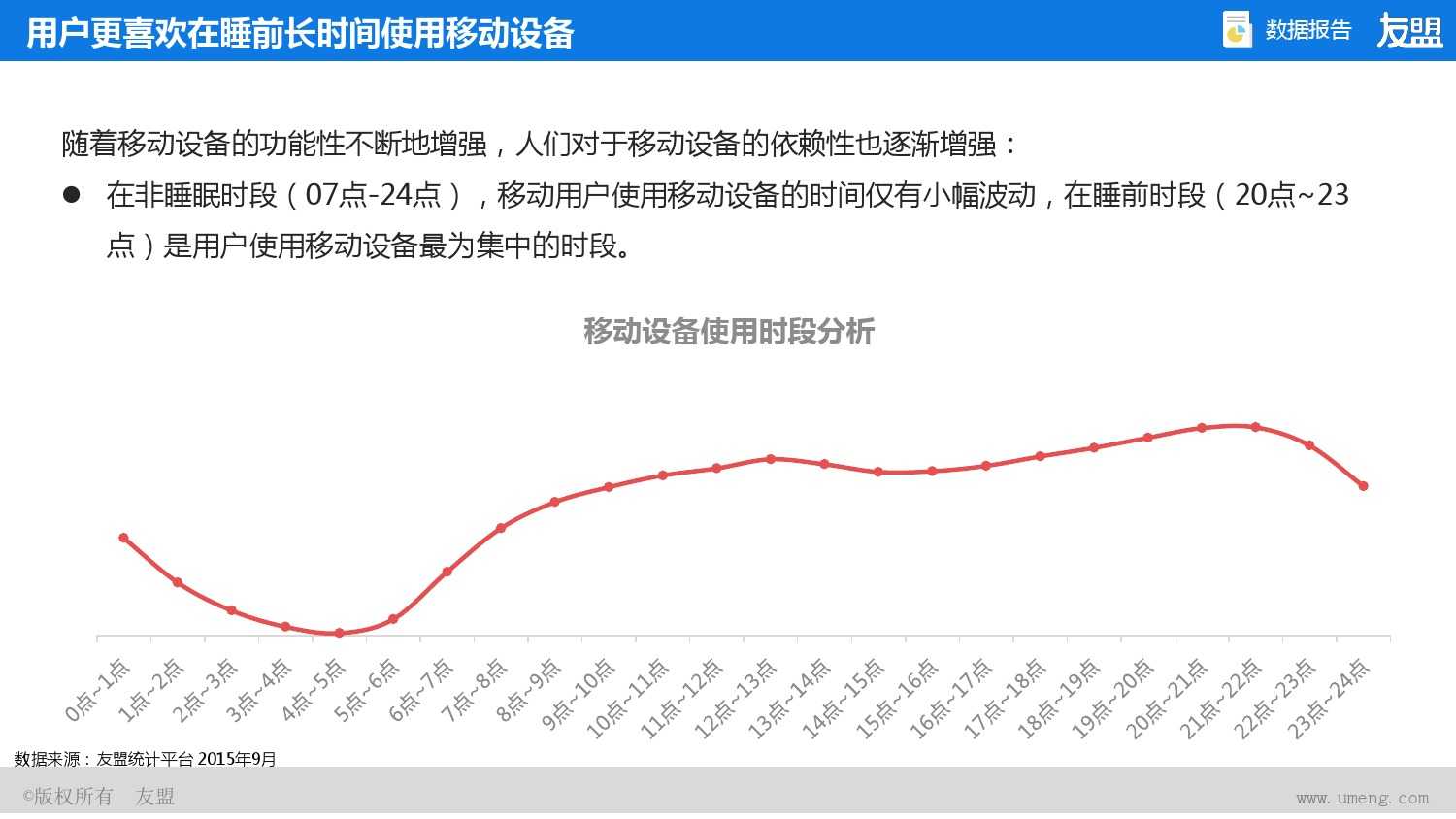 2015年Q2、Q3移动互联网报告_000023