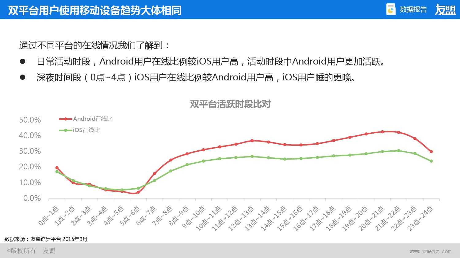 2015年Q2、Q3移动互联网报告_000024