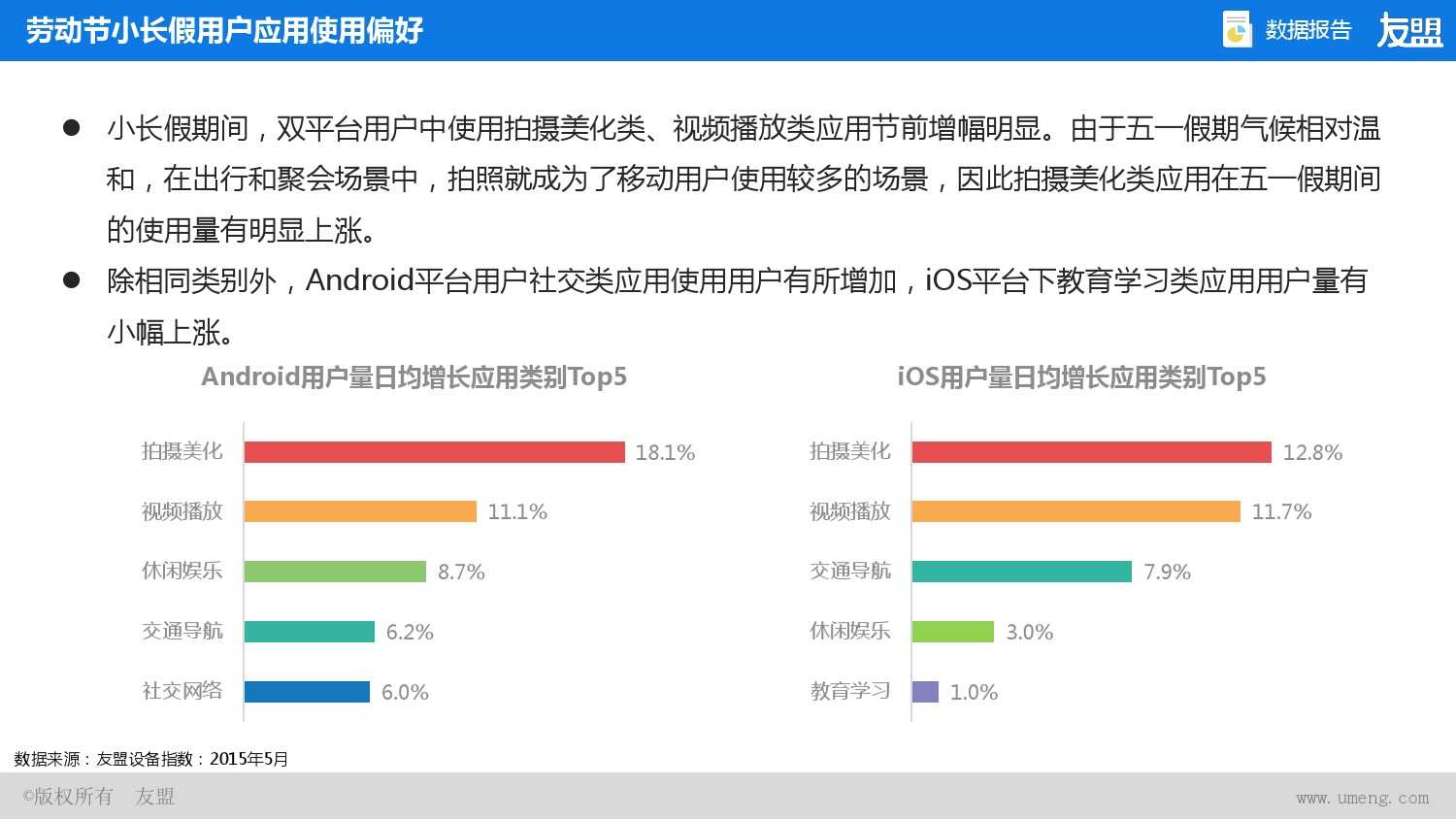 2015年Q2、Q3移动互联网报告_000027