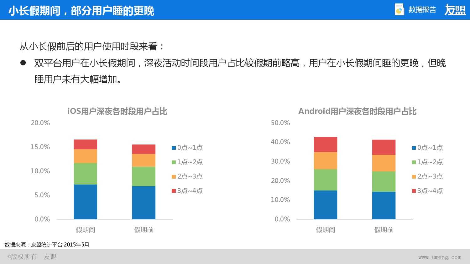 2015年Q2、Q3移动互联网报告_000028