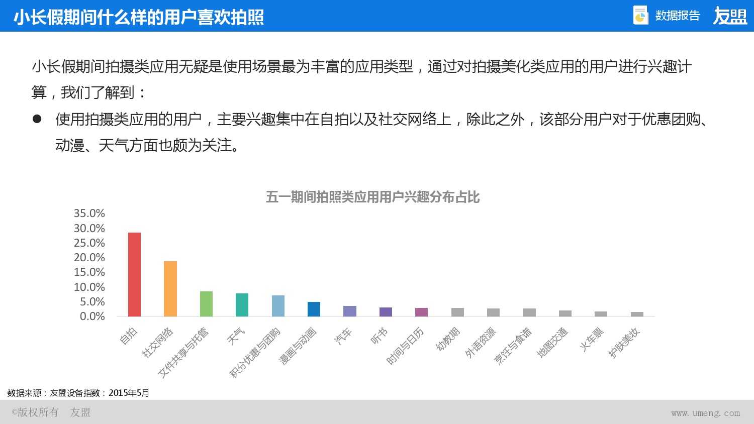 2015年Q2、Q3移动互联网报告_000029