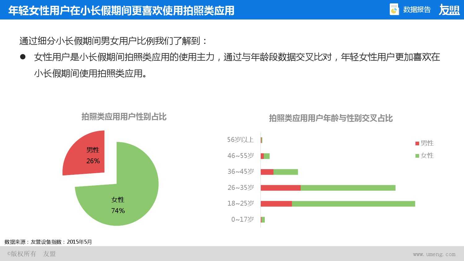 2015年Q2、Q3移动互联网报告_000030