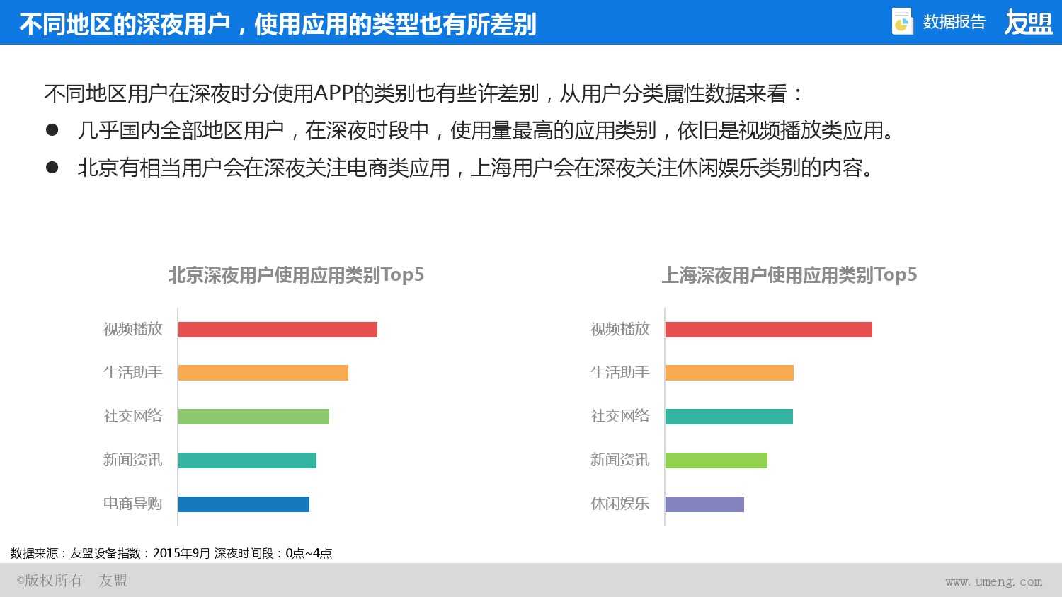 2015年Q2、Q3移动互联网报告_000035