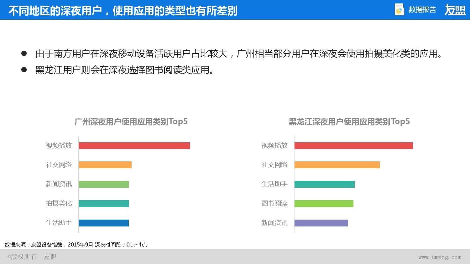 2015年Q2、Q3移动互联网报告_000036