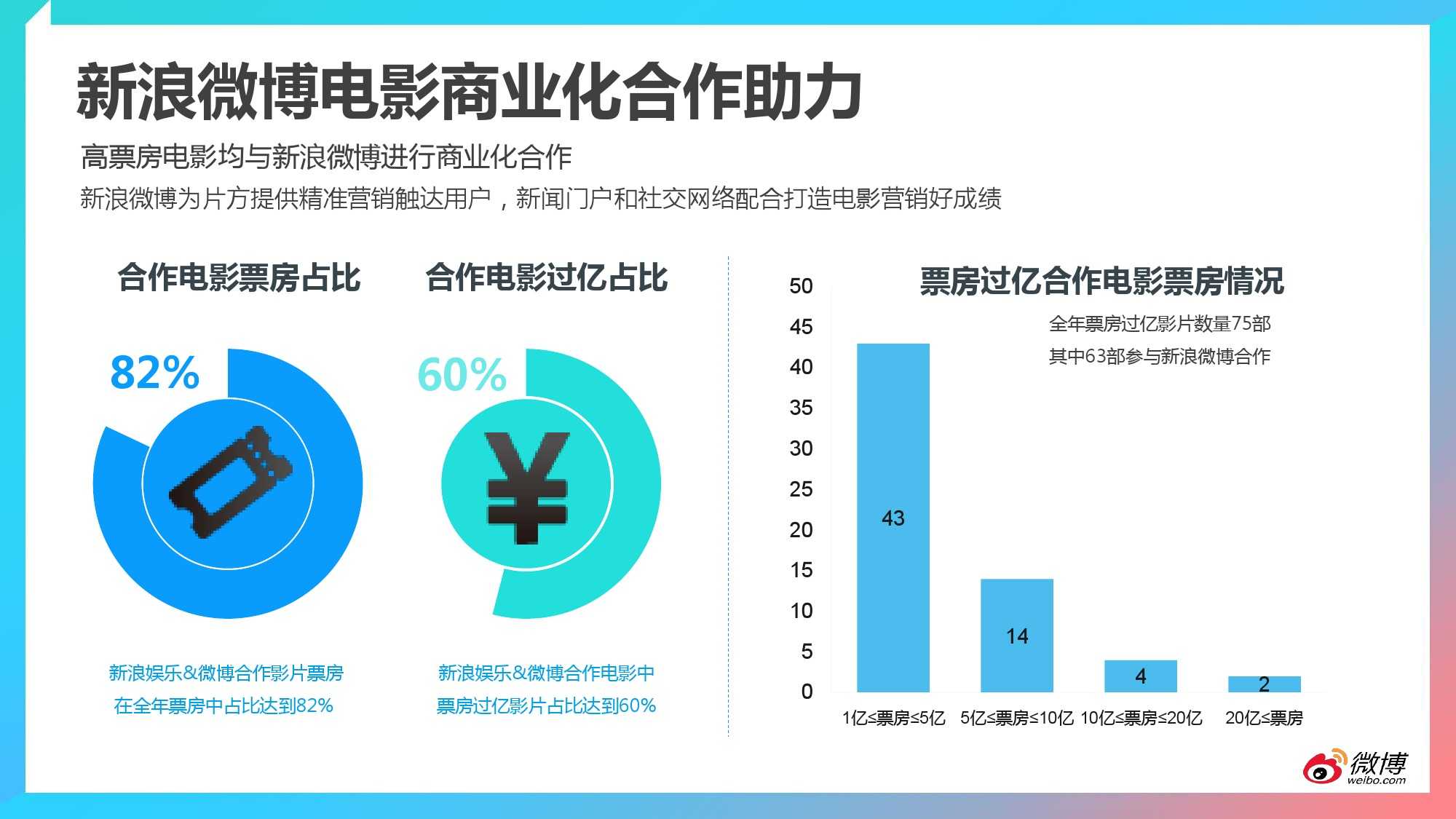 2015微博电影白皮书_000008