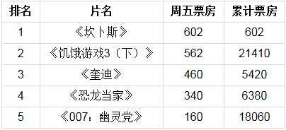 6358503997592555755741765