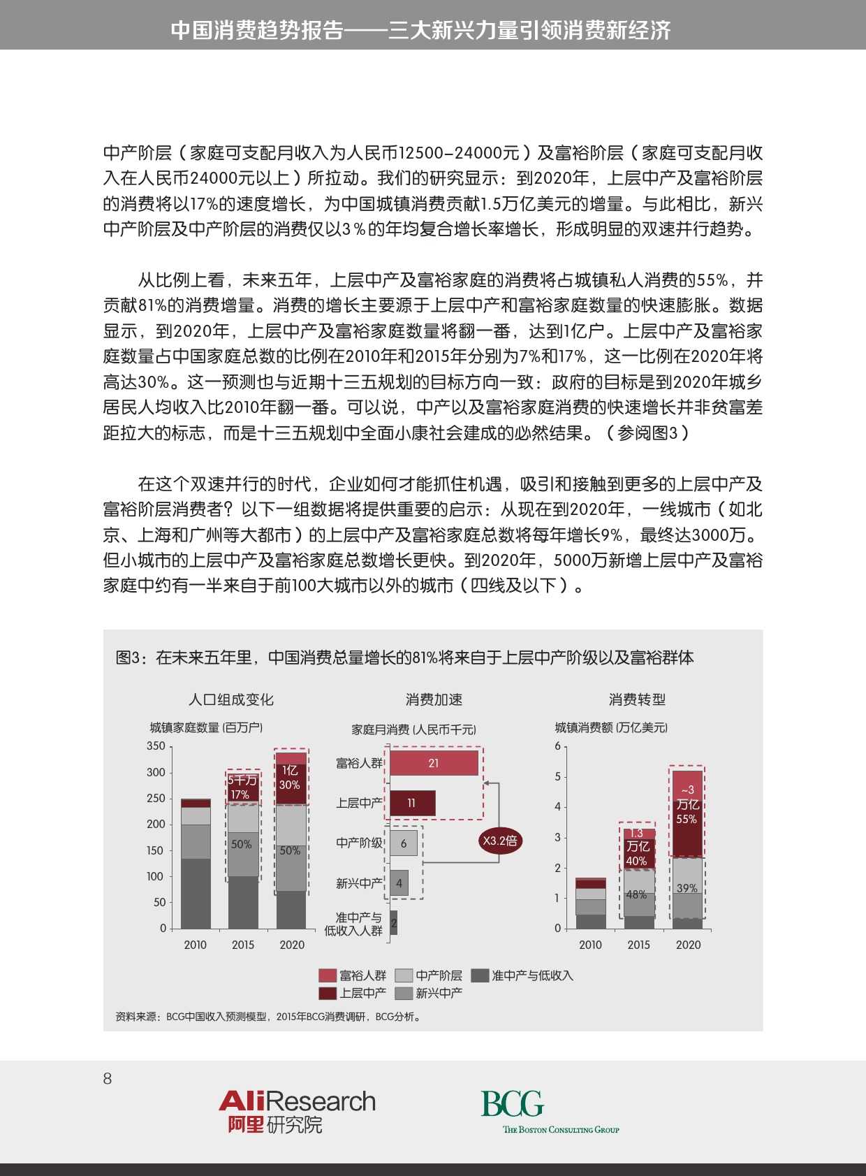 BCG_The_New_China_Playbook_Dec_2015_CHN_000008