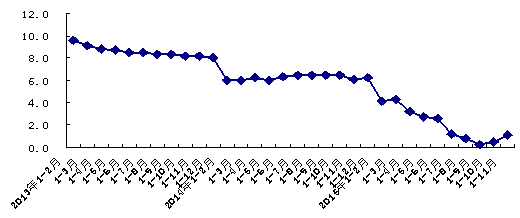 W020151214399669257317