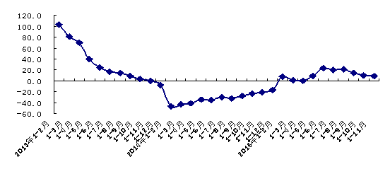 W020151214399669670659