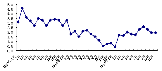 W020151214399670052647