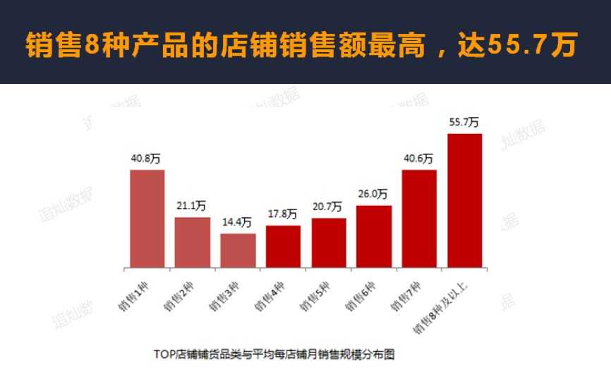 追灿数据:五金行业市场需求分析