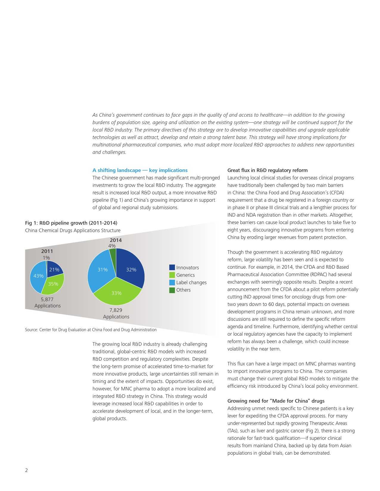中国医药研发趋势_000002