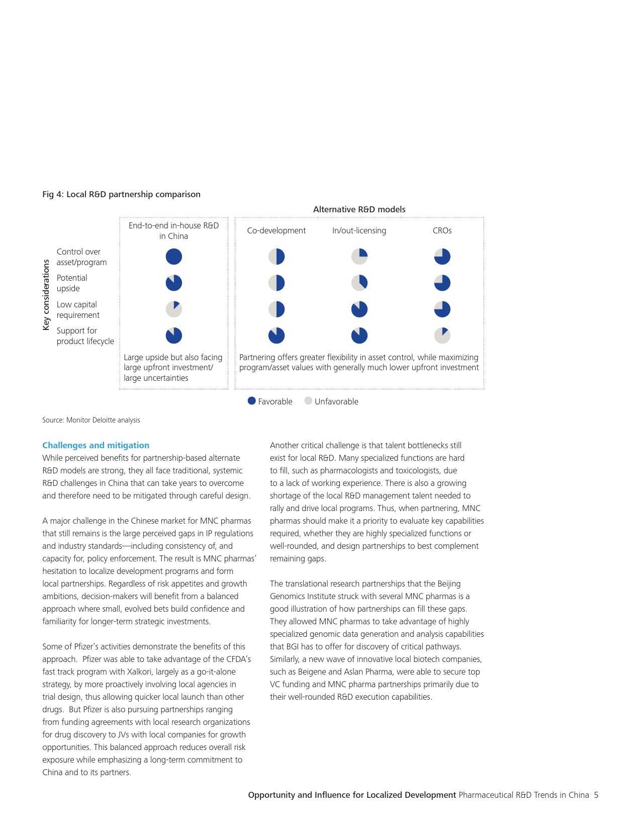 中国医药研发趋势_000005