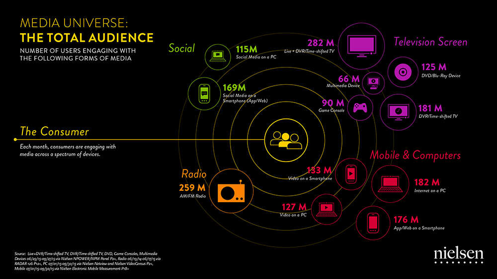 9493_TAInfographic_CompositeUsers_Q3-15-PPT