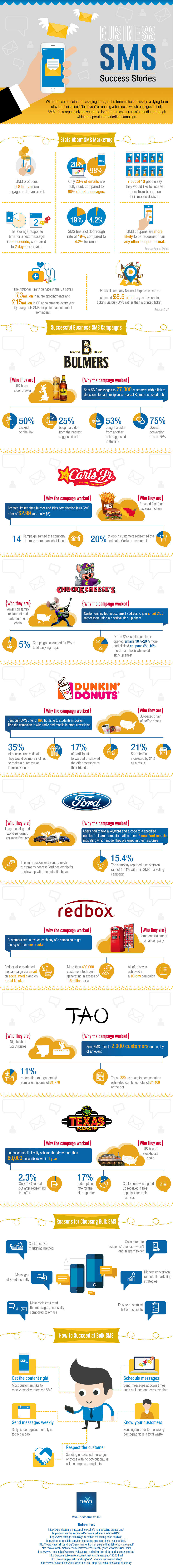 2016-1-14business-sms-success-stories-infographic