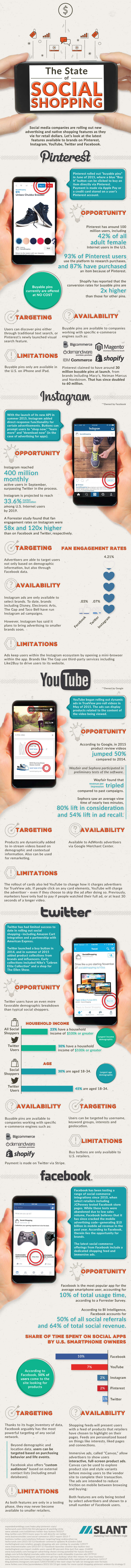 2016-1-23Social-Shopping-11-18