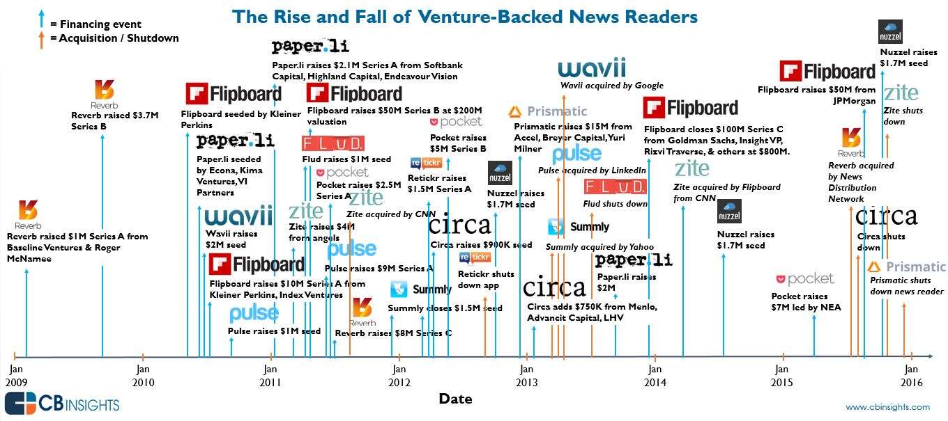 2016-1-6newsreadergraphic