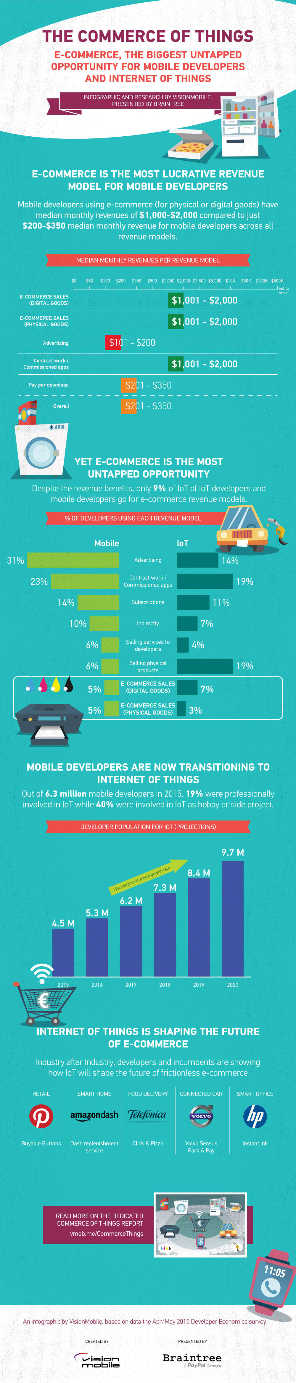 2016-1-7infographic1