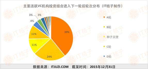 4.下一轮轮次分布
