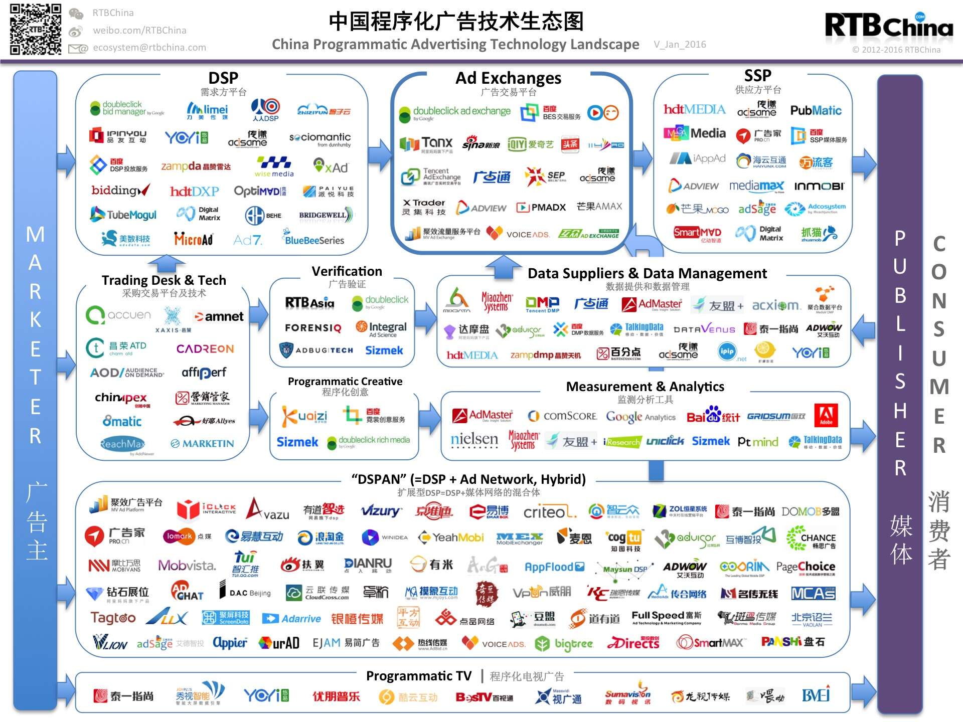 China-Programmatic-Ad-Tech_201601