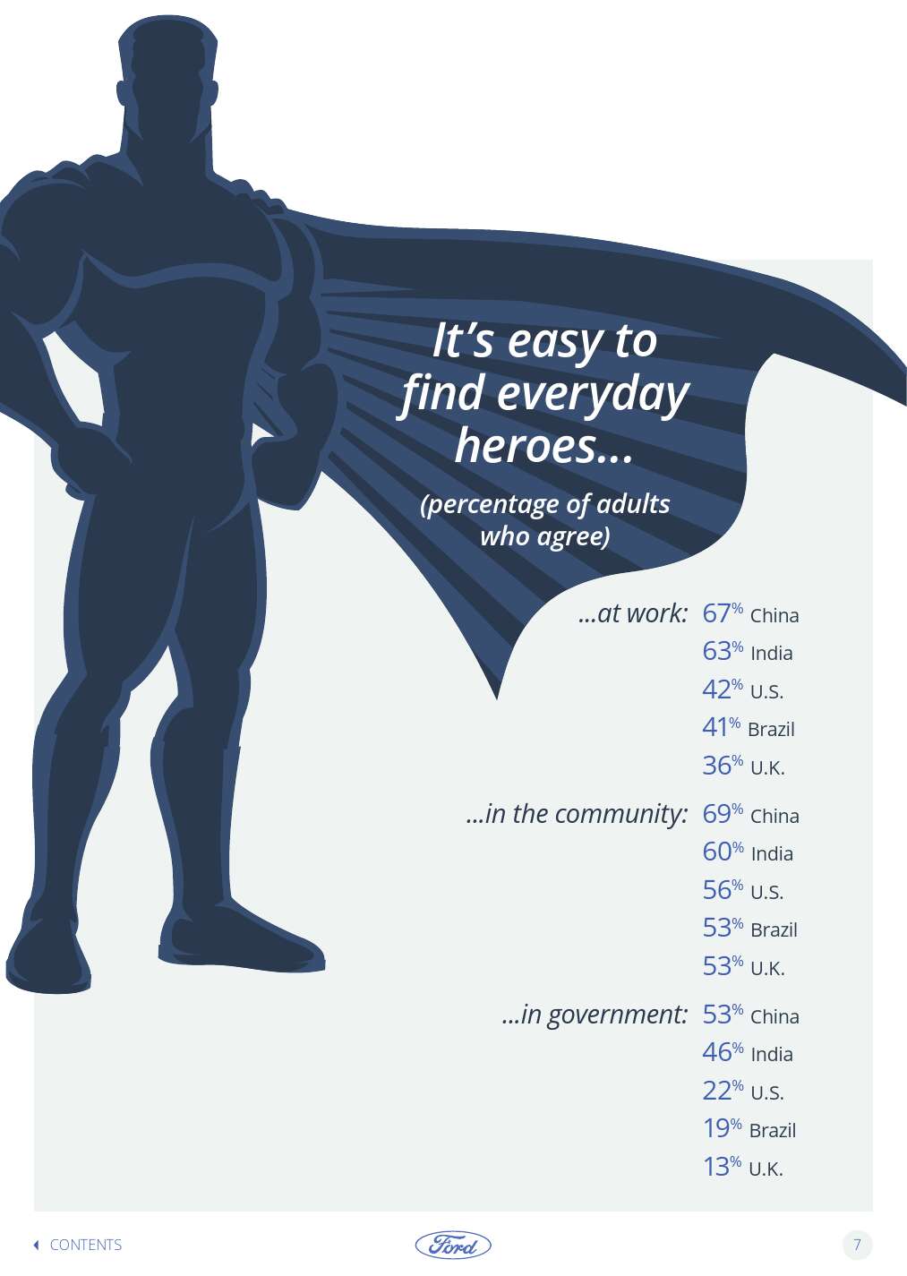 Ford-Trends-Book-2016-Interactive_000007