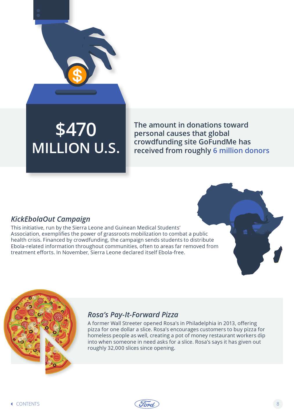 Ford-Trends-Book-2016-Interactive_000008