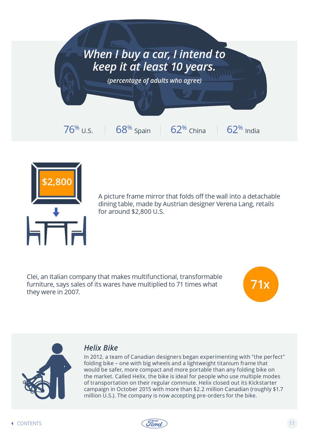 Ford-Trends-Book-2016-Interactive_000011