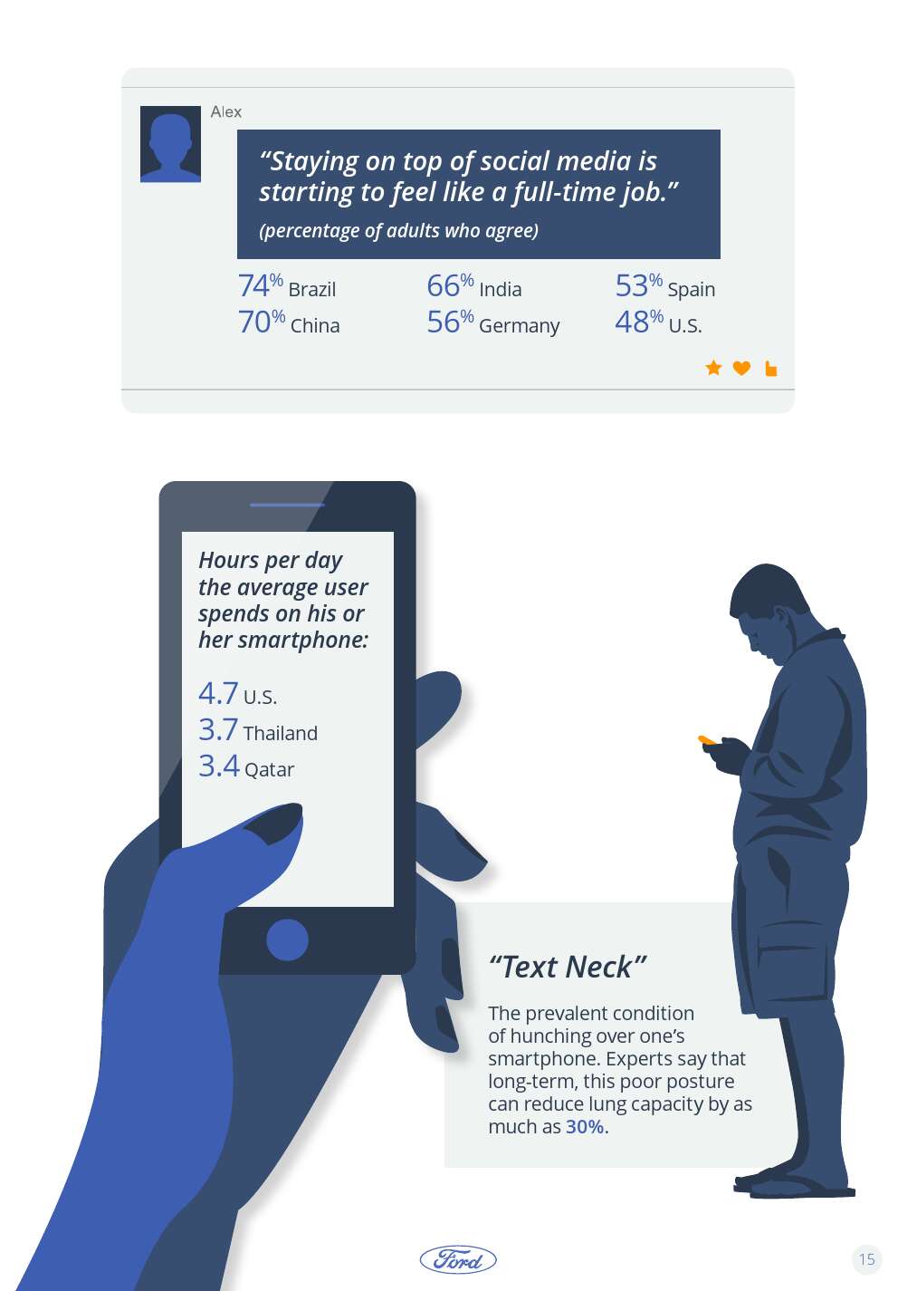 Ford-Trends-Book-2016-Interactive_000015