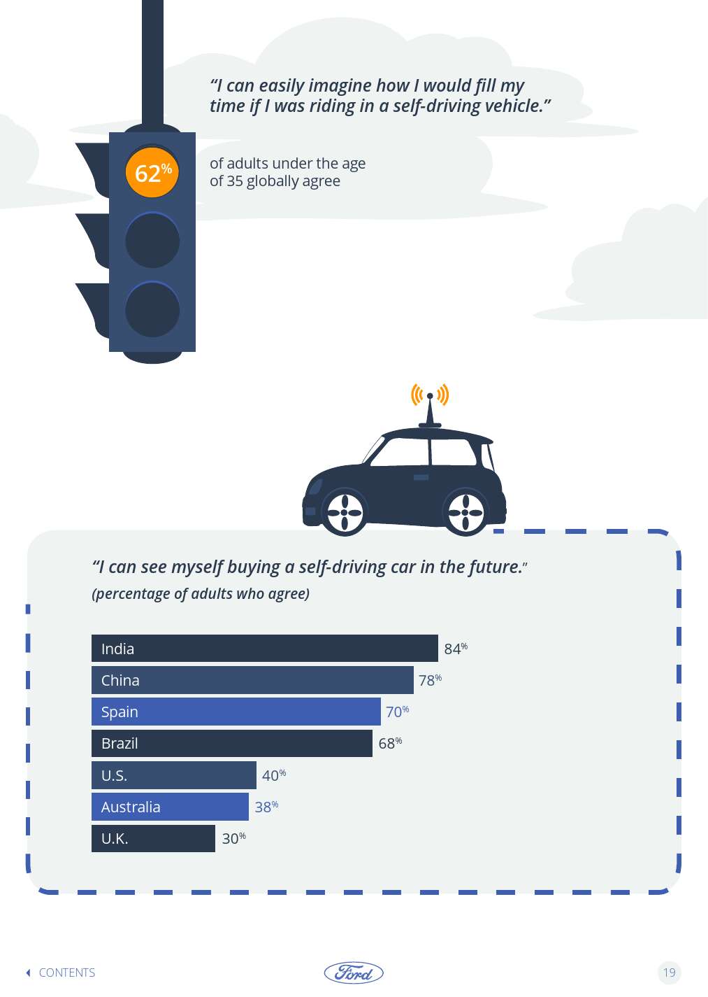 Ford-Trends-Book-2016-Interactive_000019